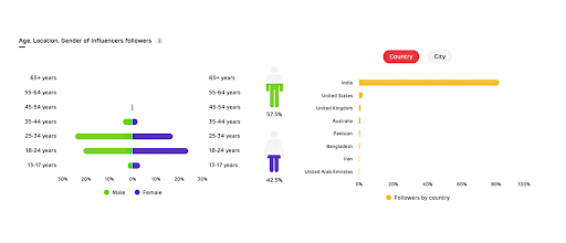 top youtube influencer marketing plaforms