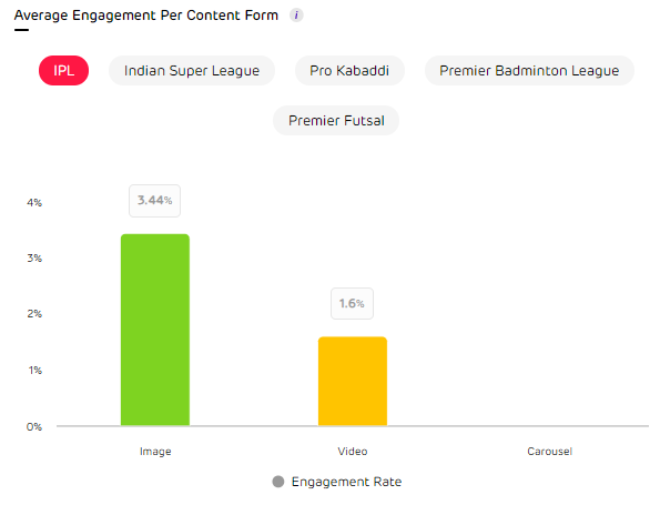 unbox social competition tracking tool