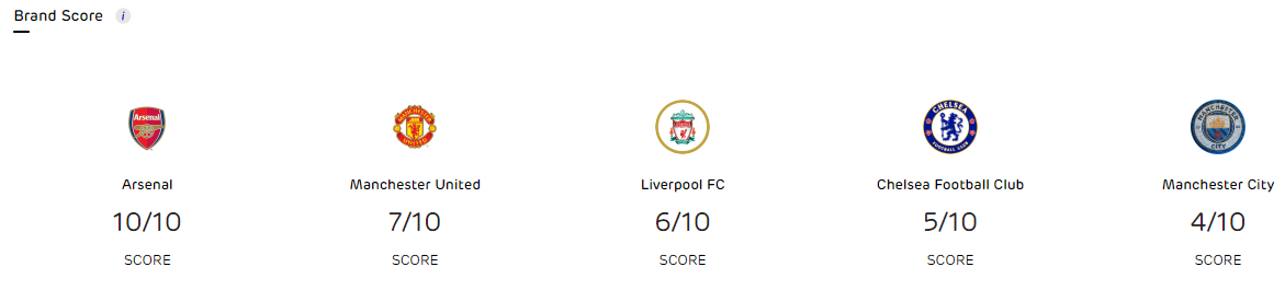 unbox social competitor analytics tool