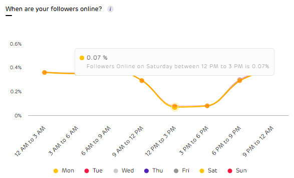unbox social - social media analytics tool