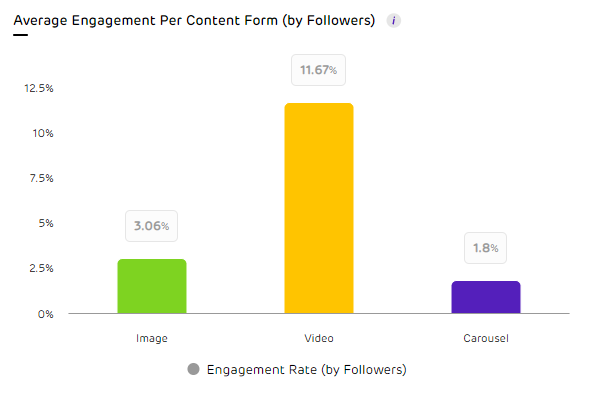 unbox social - social media analytics tool