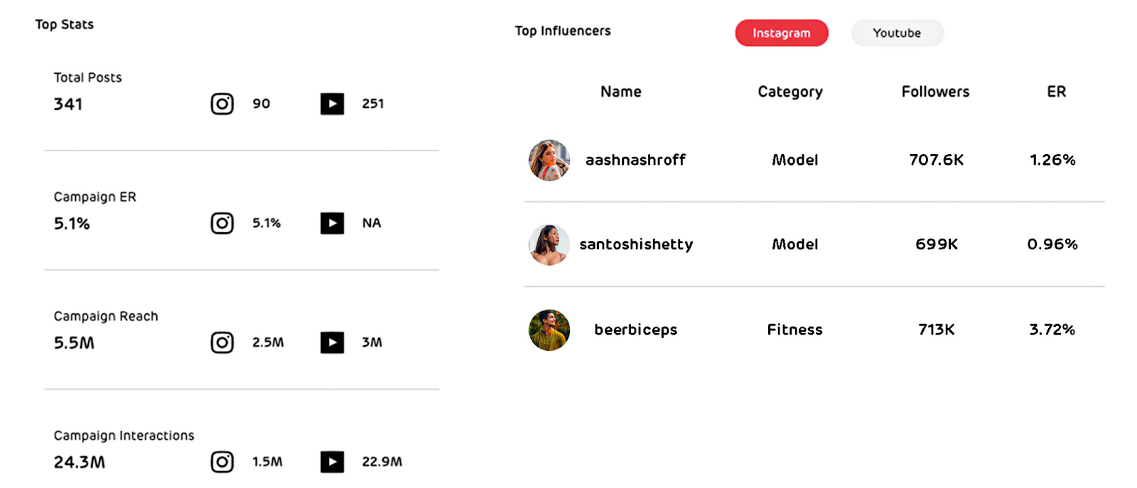 influencer marketing platform