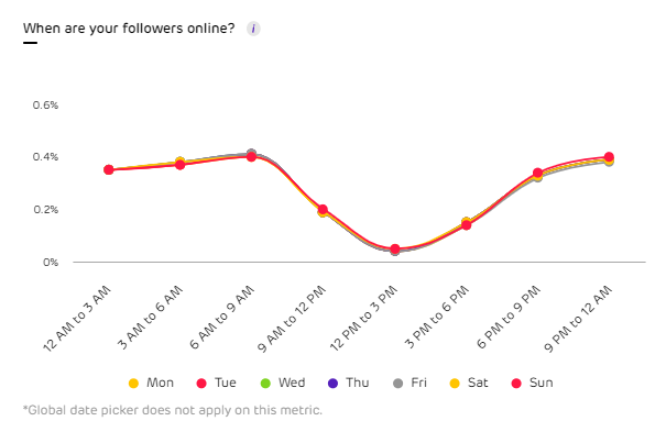 Unbox Social tool