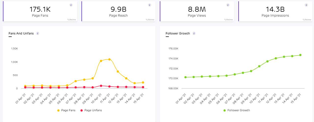 social media analytics tool