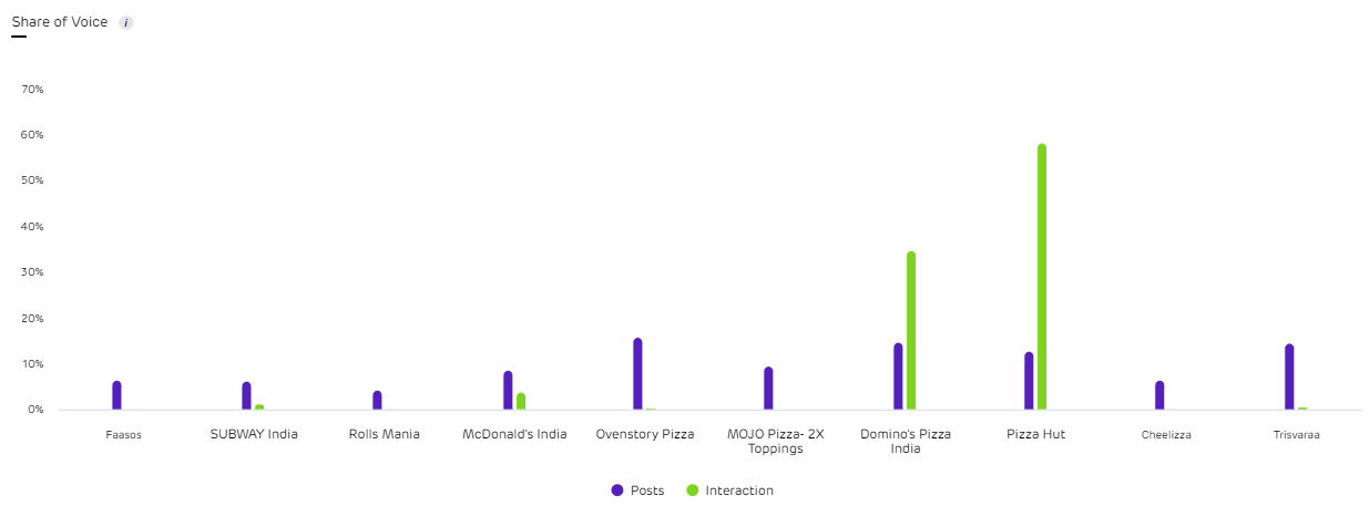 competition tracking