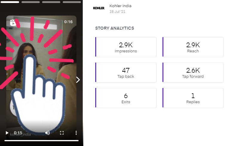 Instagram story analytics
