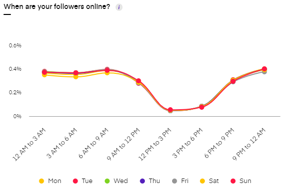 Facebook insights