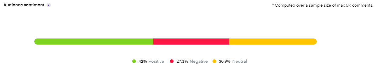 Facebook insights