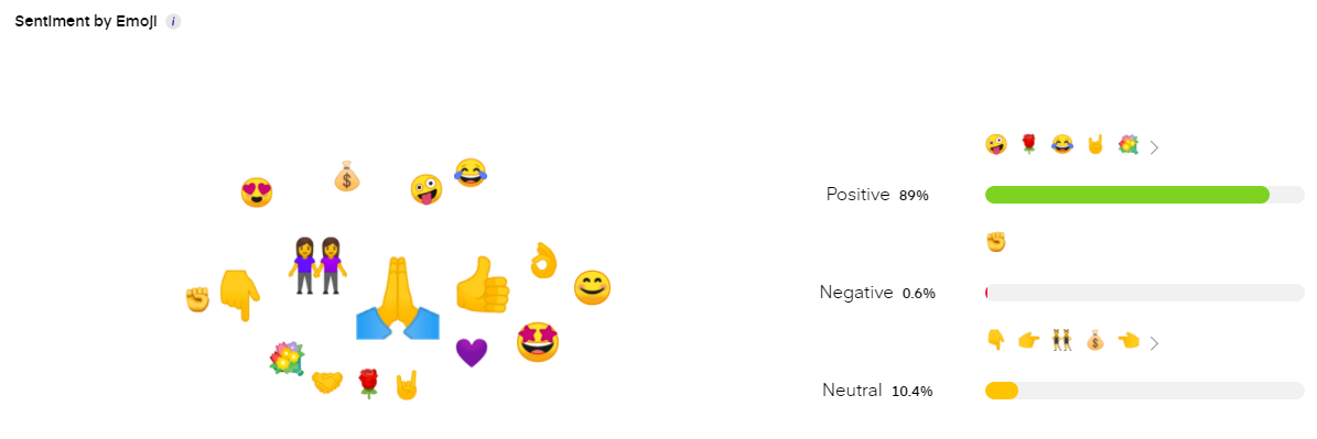 Unbox Social Facebook insights