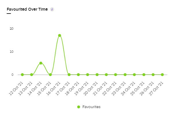 Twitter metrics by Unbox Social