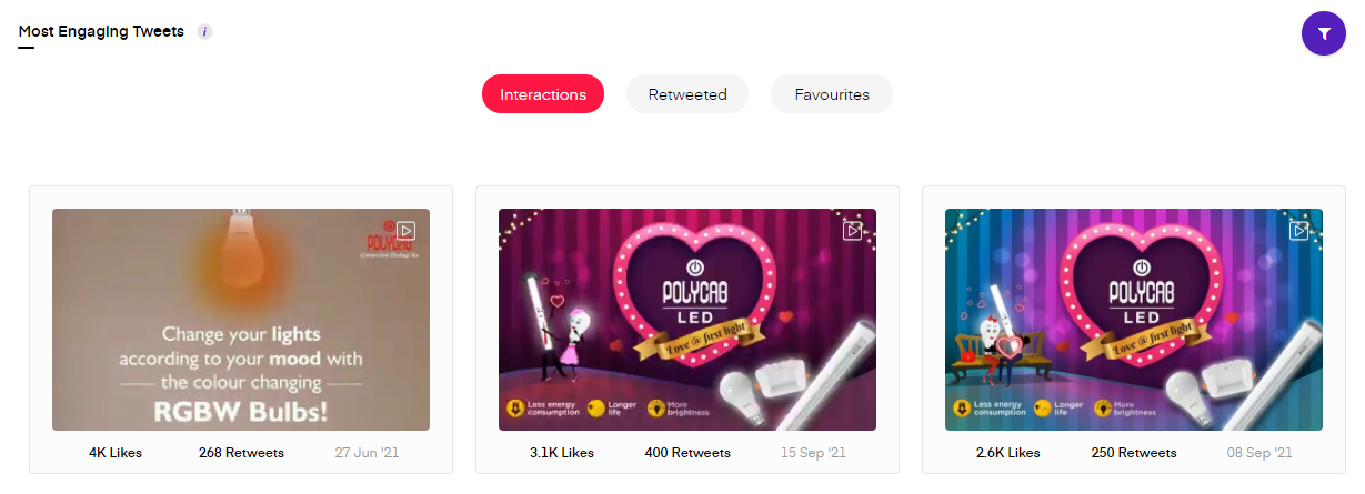 Twitter analytics by Unbox Social