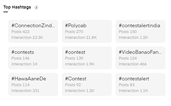 Top hashtags