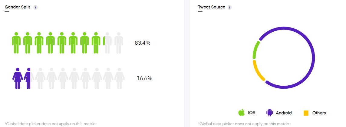 Twitter analytics by Unbox Social