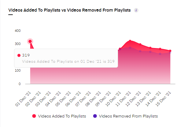 YouTube metrics