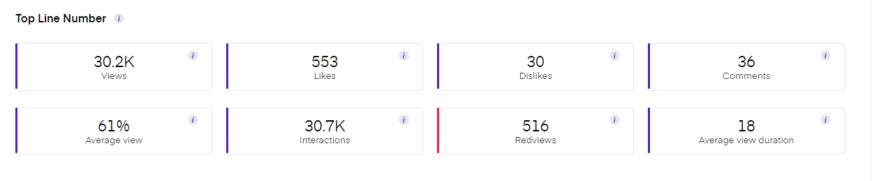 YouTube video analytics