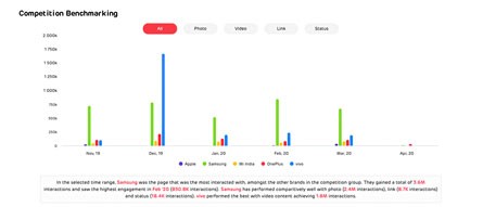 Competition-Benchmarking