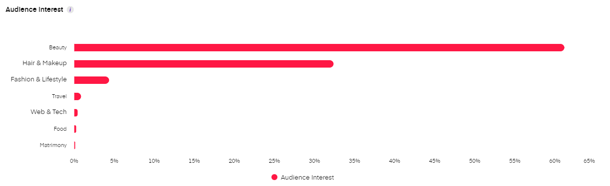 Audience analysis