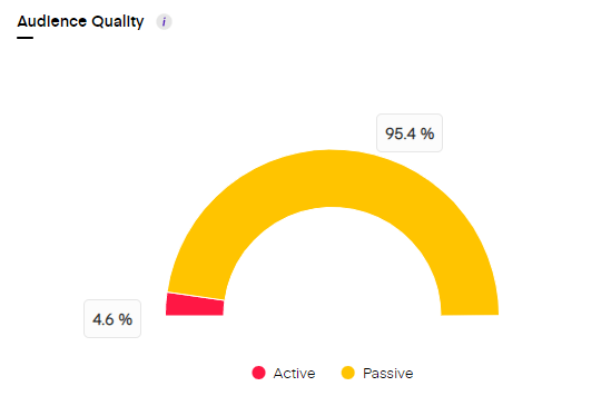 audience quality score
