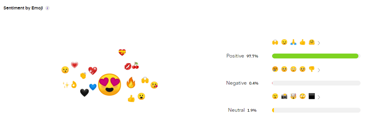 Instagram sentiment analysis