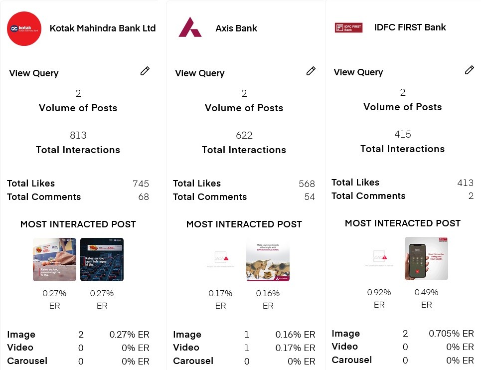 instagram competition analysis