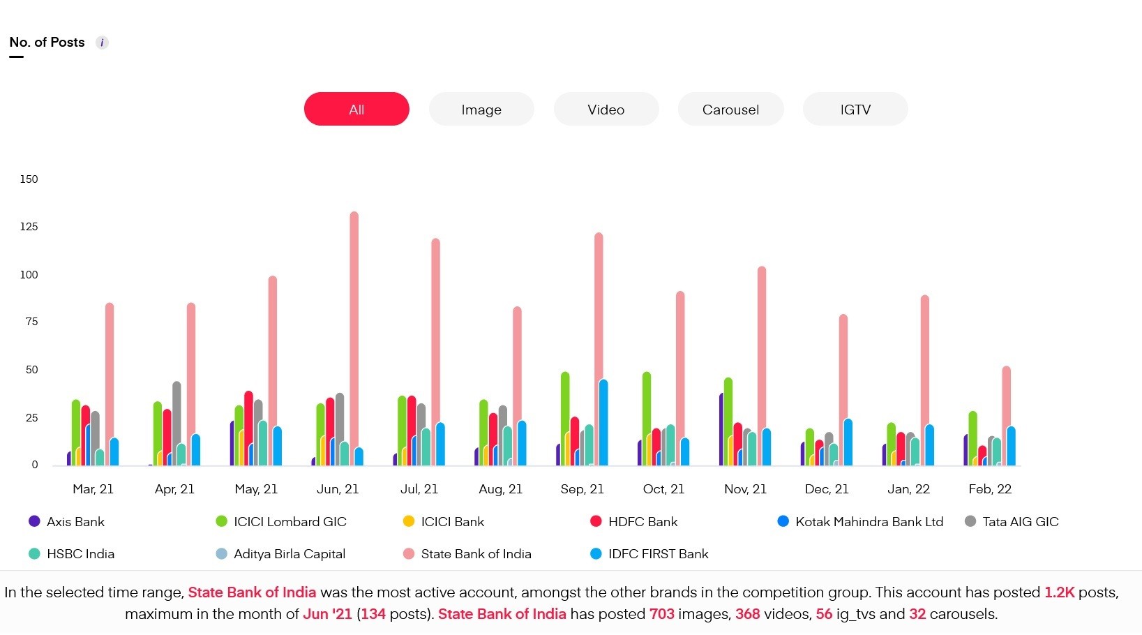 Instagram Competition Analysis