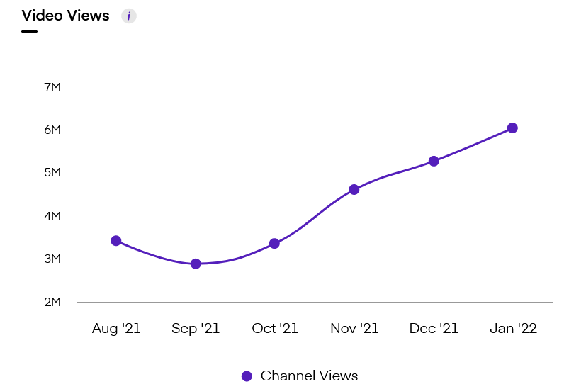 Screenshot 2022-03-21 at 14-35-37 DisneyPlus Hotstar VIP Influencer Insights Google Social Media Analytics Unbox Social