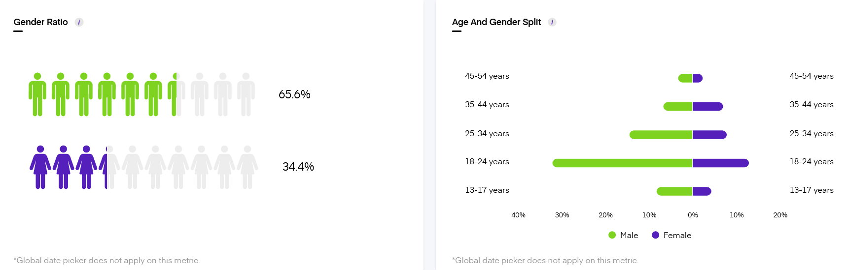 YouTube Demographics