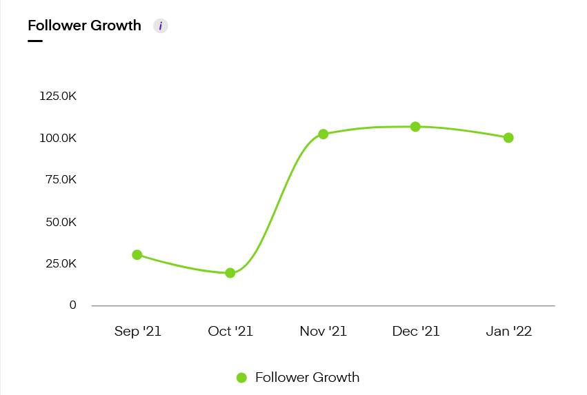 Facebook Follower Growth