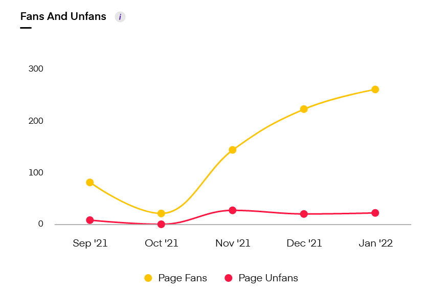Screenshot 2022-03-21 at 19-37-25 Simple Skincare India Overview Facebook Social Media Analytics Unbox Social Screenshot 2022-03-21 at 19-37-25 Simple Skincare India Overview Facebook Social Media Analytics Unbox Social