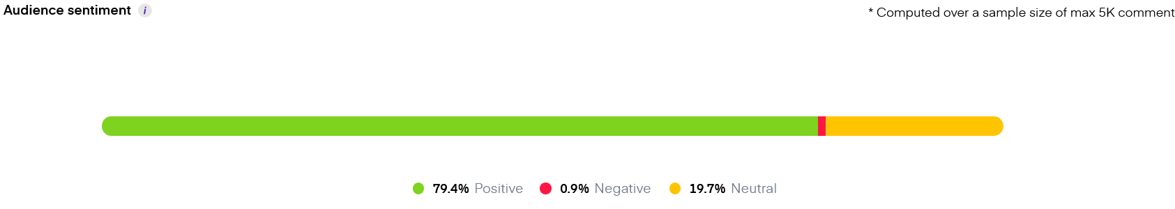 Sentiment Analysis