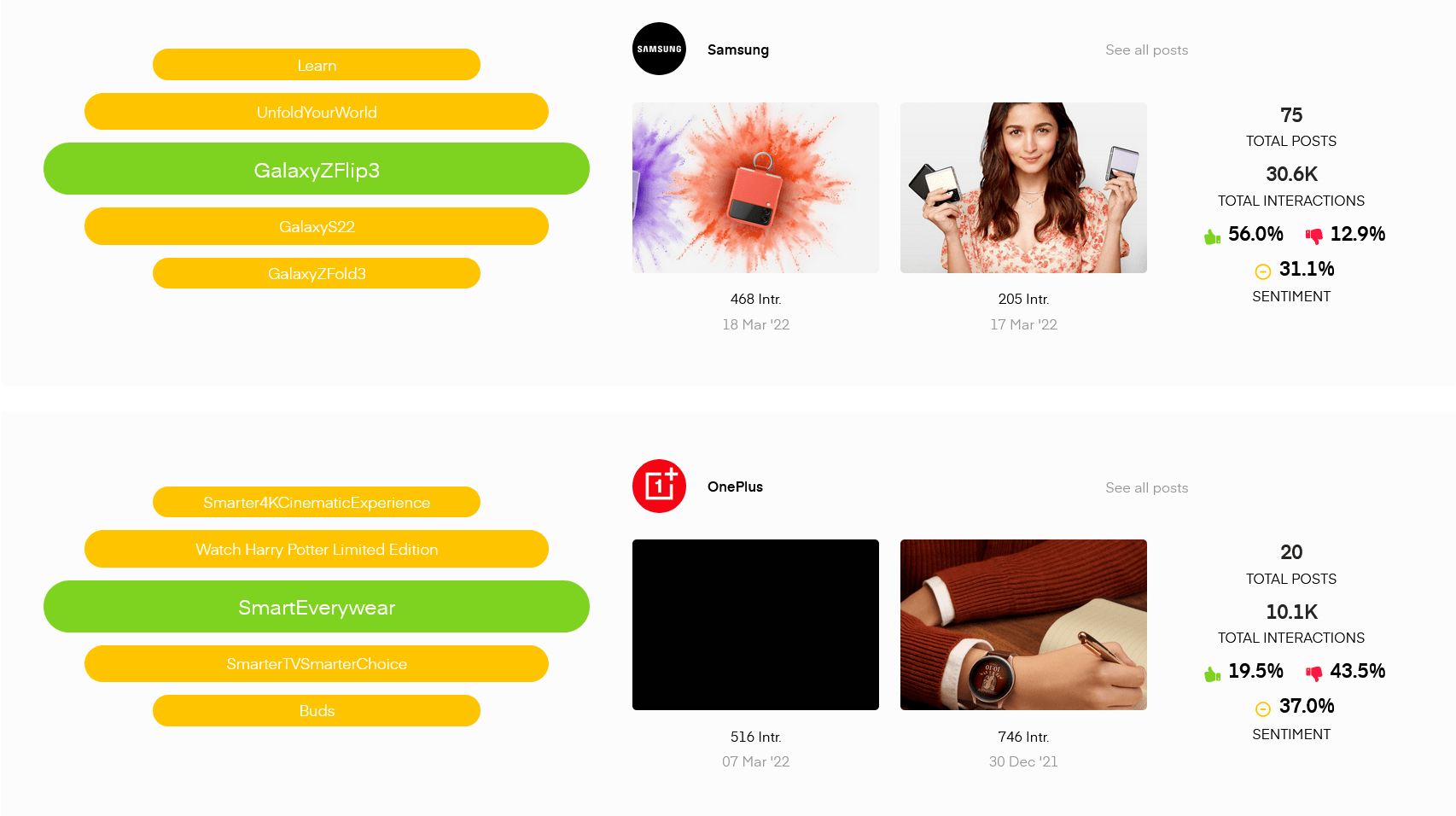 Content Themes
