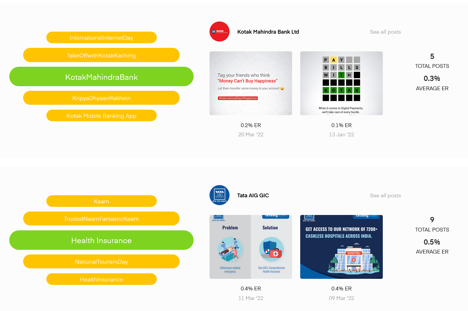 Content Themes