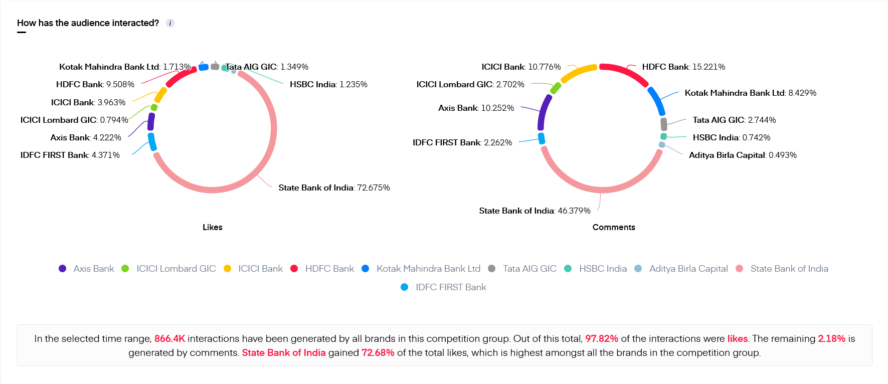 competition analysis