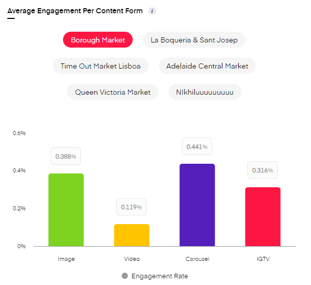 Instagram competitor analysis