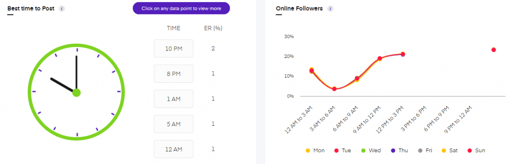 Instagram post insights