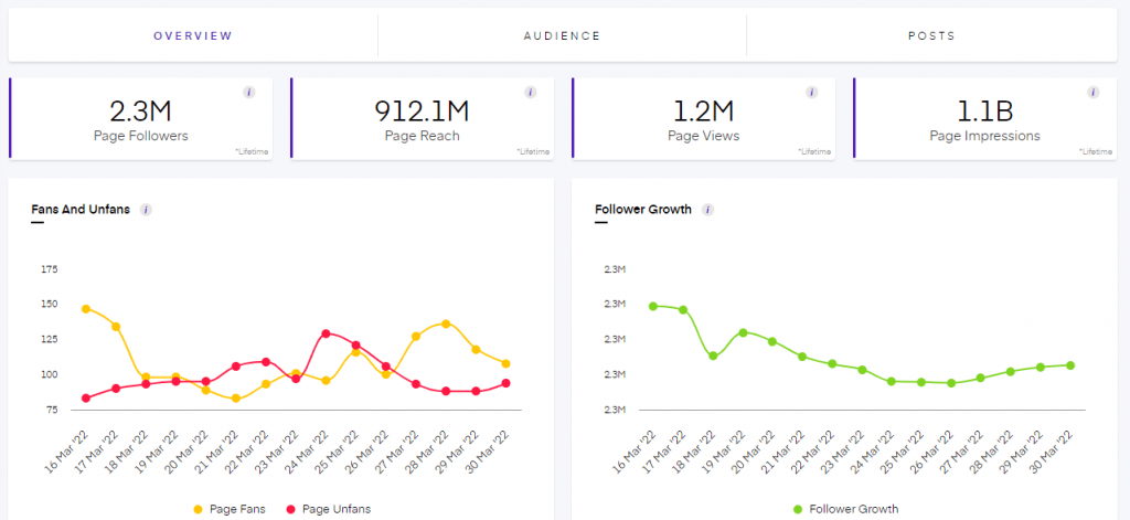 social media analytics