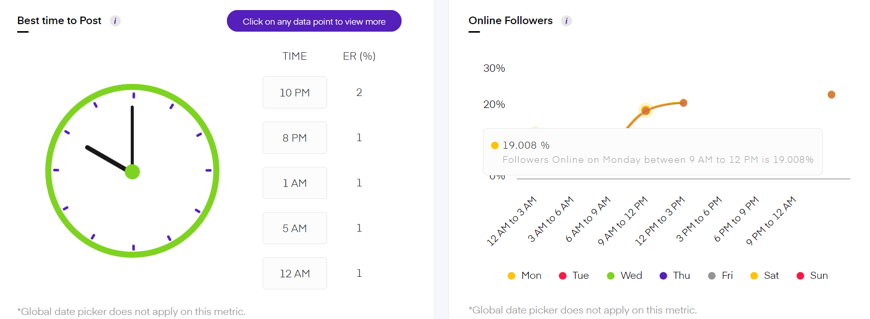Unbox Social data