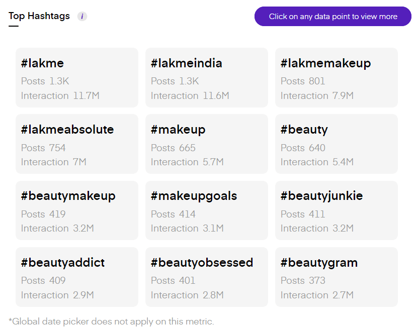 hashtag analysis