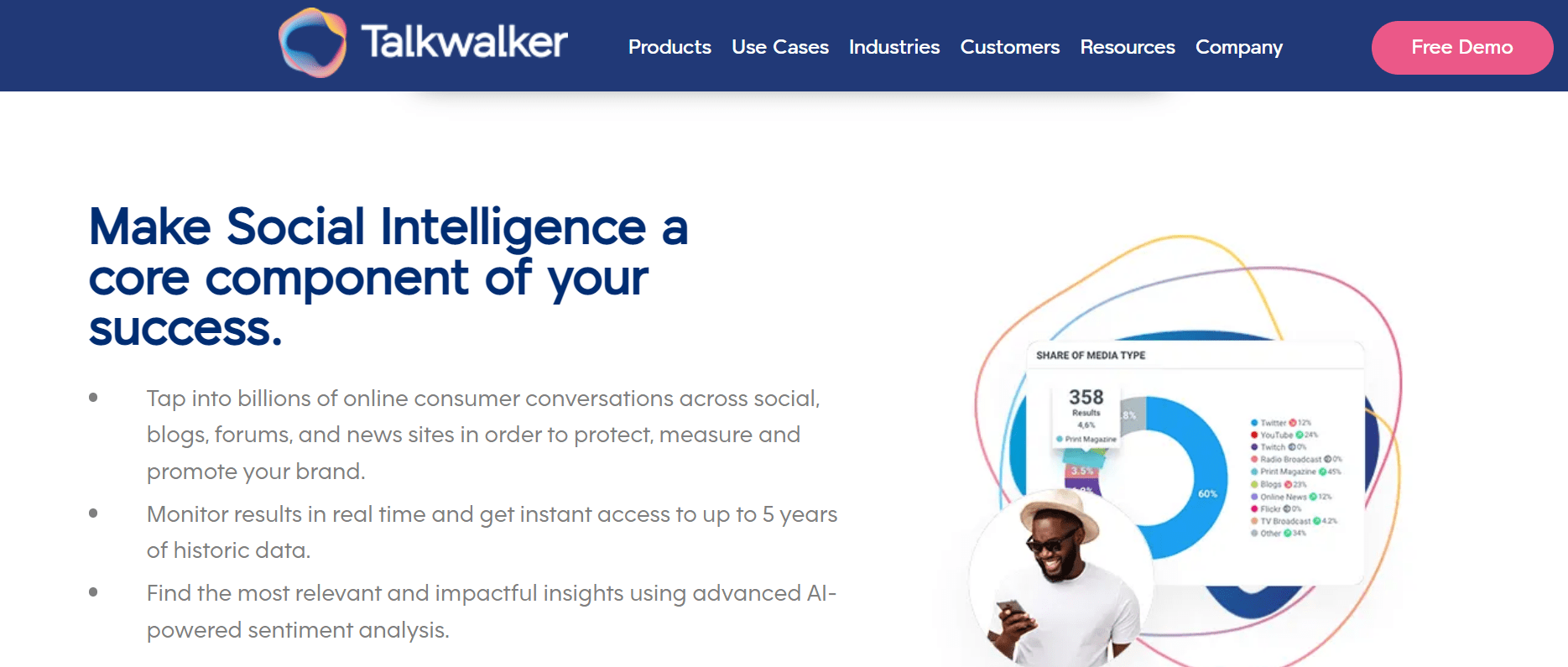 Talkwalker