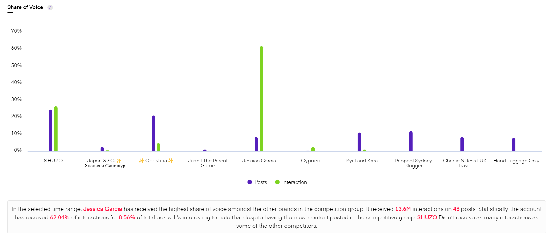 share of voice