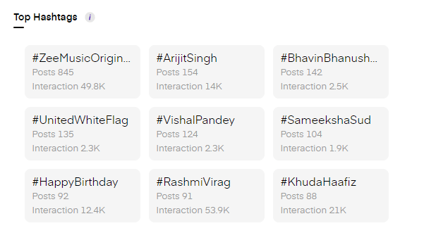 Twitter hashtag analytics