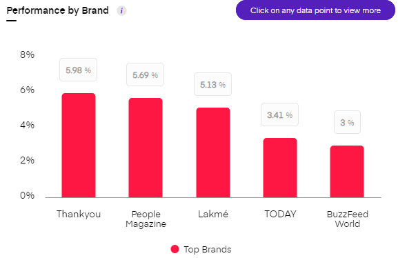 best influencer marketing tool