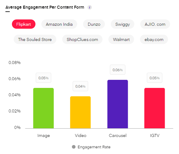 Instagram competitor analysis