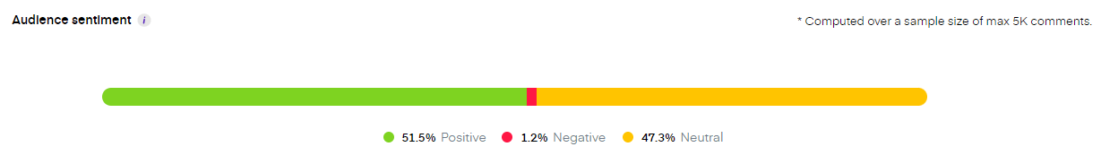 Instagram follower insights