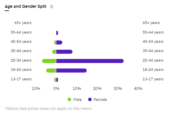 Instagram follower insights