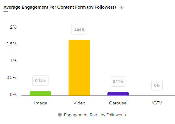Instagram post insights