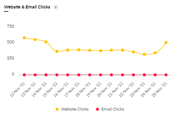 Instagram metrics