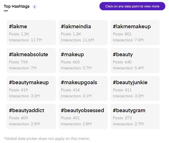 Instagram hashtag analytics
