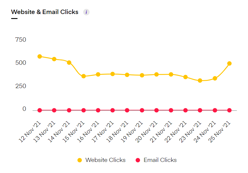 social media insights
