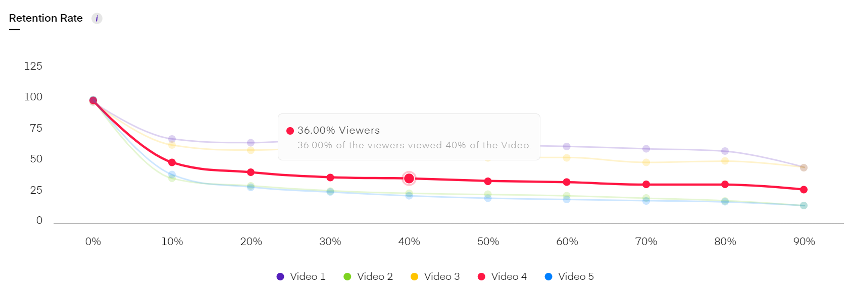 social media data analytics